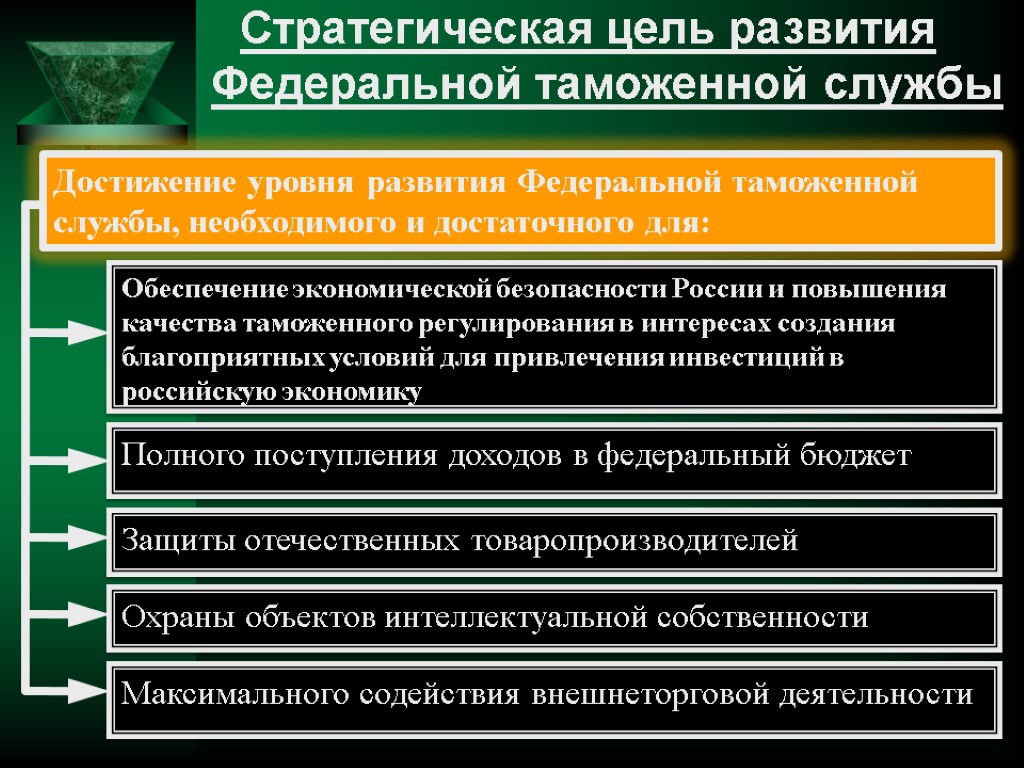 Стратегическая цель развития Федеральной таможенной службы Достижение уровня развития Федеральной таможенной службы, необходимого и